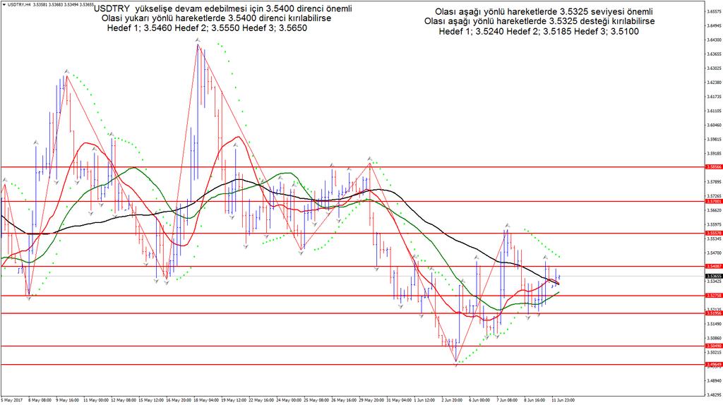 GBPUSD