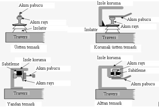 Ray, Normal Katener, Rijit katener ve son yıllarda geliştirilmiş olan APS sistemleri. Bu sistemlerin özellikleri, avantajları ve dezavantajları kısaca özetlenmeye çalışılmıştır.