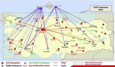 2.1.4.1.1.2. VSAT Network Projesi: Ana merkez Esenboğa Havalimanı olmak üzere; İstanbul, İzmir, Antalya havalimanları (gateway) hava trafik kontrol merkezleri ile yurt çapına dağılmış 35 adet
