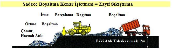 sıkıştırılmadan depolanmasına ait uygulama Şekil 3.6 da verilmiştir.