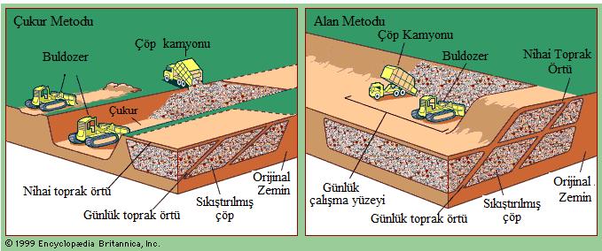 Şekil 3.7.