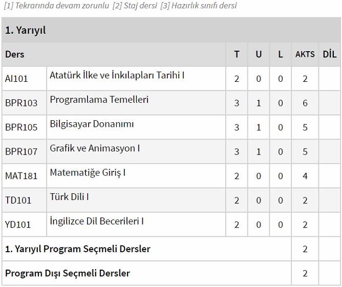 Bir önceki sayfada tanımlandığı üzere; öğretim hayatınız boyunca almakla yükümlü olacağınız dersleri ve ders koşullarını belirten belgeye öğretim programı denir.