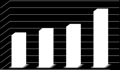 DÜNYA ONLINE seyahat pazarı 590 milyar Dolar lık iş hacmine ulaştı.