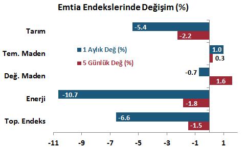 kazandı.