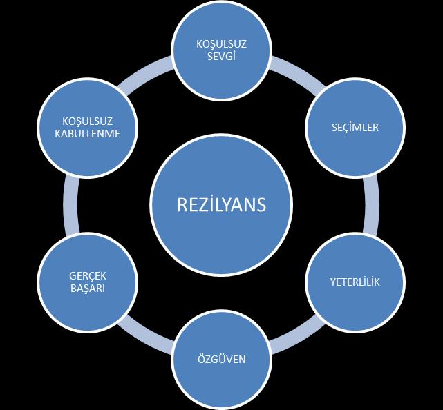 Çocuklarda Rezilyans Nasıl Kazandırılır?