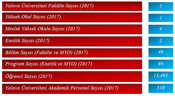 Polimer Mühendisliği bölümü, Enerji Sistemleri Mühendisliği ile Kimya ve