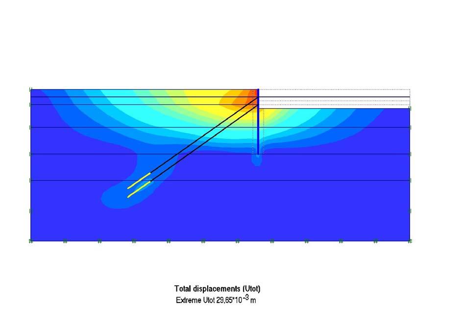 Şekil 1.2 Plaxis ile elde edilen deplasman grafiği Şekil 1.