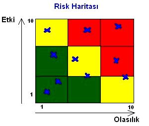 İdare, bu aşamada risk iştahını dikkate almalıdır.