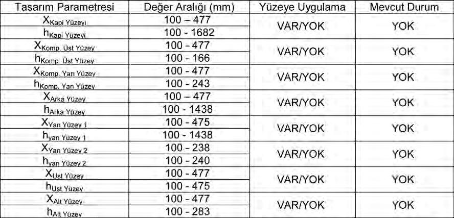 26-34 Dilek Kumlutas:Sablon 30.10.2013 17:18 Page 32 Tablo 4. Tasarım Parametreleri Değerlerinin Değişim Aralığı Şekil 5.