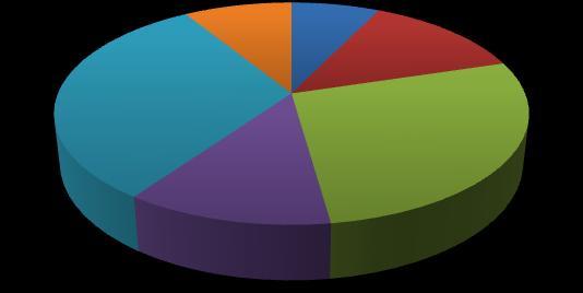 76 Tablo 7. Asya Dokusuz Yüzey Üretimi (www.anfa.com, 2012).