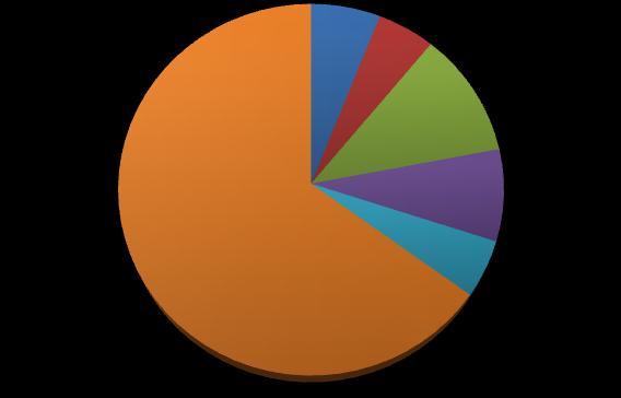 77 tablo 8 de Asya da dokusuz yüzey üreten ülkeler ve bu ülkelerin üretim kapasiteleri verilmiştir. (Özen,2001; www.anfa, 2012; www.itkib.com, 2012).