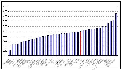 Kıdem tazminatı: Sorunlu bir sistem Tam zamanlı çalışanların işten