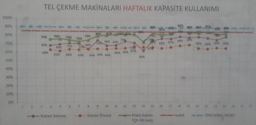 REFERANSLAR / Boyçelik / Tel Çekme