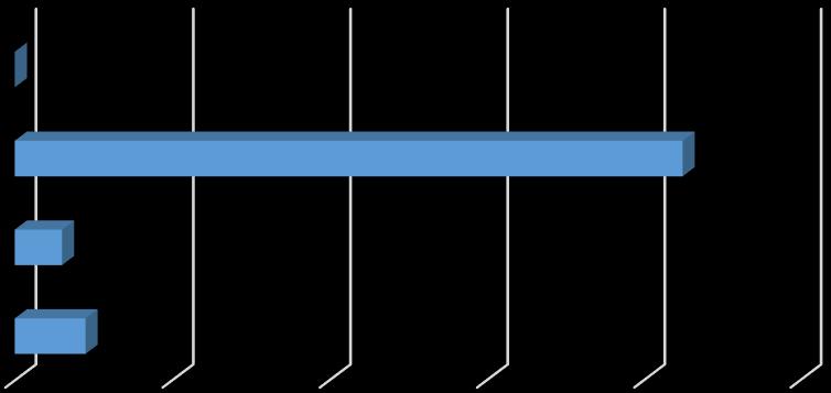 Kapasite arttırma durumu Grafik 3'te verilmiştir.