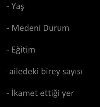 oluşturulan ana hipotezler şunlardır; H1= Üreticilerin yaşa göre, Sabit Arıcılık veya Gezici Arıcılık yapması arasında farklılık vardır.