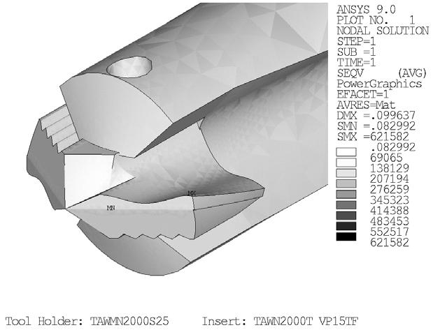 103 a) f = 0,15 mm/rev b) f = 0,25 mm/rev Şekil 6.13.