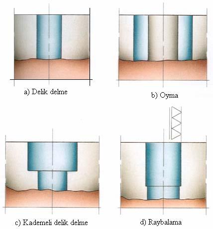 36 Kısa delik delme işlemlerinde, modern takımların gelişmesiyle beraber, hazırlayıcı ve ilave işleme ihtiyacı büyük oranda değişmiştir.