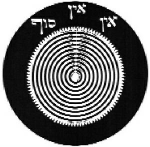 Adam Kadmon Tetragrammaton Sefirot ve Partzuf ilişkisi Tablo 7: Adam Kadmon ile YHVH ilişkisi Adam Kadmon (Ak), Tanrının sonsuz ışığının (Or Ain Sof) kasılması (Tzimtzum) sonucunda oluşan vakum
