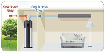 Esnek Kanal Kurulumu Oturma Odası Yemek Odası Depo Odası Teknik Veri Tablosu MODEL HP-BM 190 LT