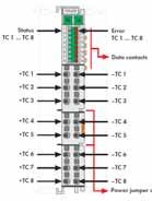 PLC I/O MODÜLLERİ ENDÜSTRİYEL BİLGİSAYAR ve KONTROLÖRLER Ürün Kodu Açıklama Paket Birim Fiyat 750-1501 16 Kanal DO, 24 V DC, 0.