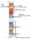 PLC I/O MODÜLLERİ ENDÜSTRİYEL BİLGİSAYAR ve KONTROLÖRLER Ürün Kodu Açıklama Paket Birim Fiyat SİSTEM MODÜLLERİ 750-600 Sonlandırma Modülü 1 25 750-601 Besleme Modülü, 24 V DC, Sigorta taşıyıcılı 1 28