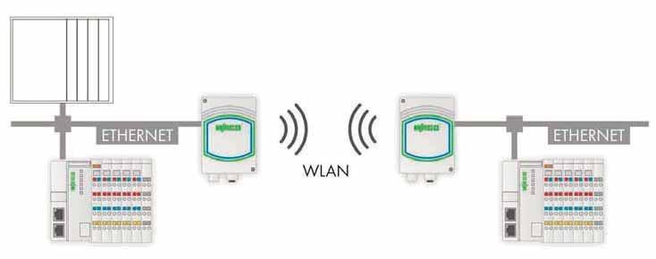 sabit sistem arasında veri okuma yada kontrol IP, vs yi Bluetooth kablo