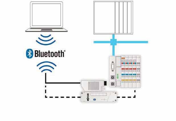 bağlamak gibi ya da RFID okuyucunun