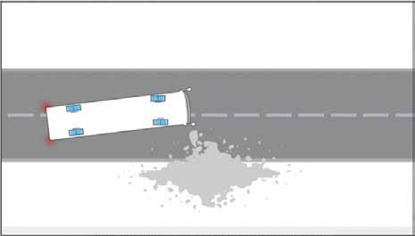 ASR Araç hızlanırken tahrik tekerleklerinin patinaj çekmesini asgariye indirme konusunda sürücüye destek olarak aracın arka kısmının yanlara doğru savrulması riskini en aza indirir.