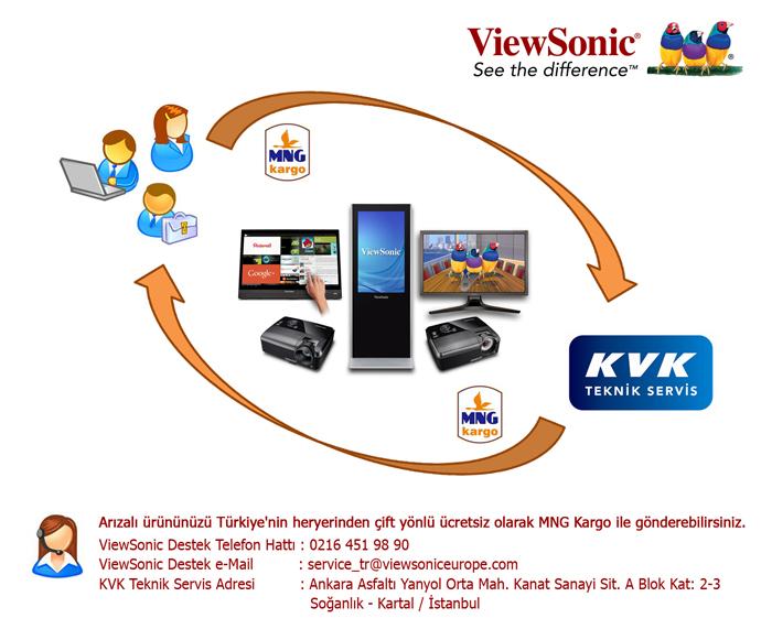 ViewSonic yıllardır sürdürdüğü teknoloji liderliğini kullanıcılarına, 3 yıl en iyi piksel kalitesini sunarak tahahhüt etmektedir.