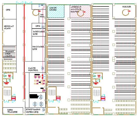 104 kabul işleminden sonra depoya çıkarılmak yerine bu alanda kısa süre bekletilerek bir anlamda crossdock alanı oluşturulmuştur. Şekil 5.10 Tekstil deposunda tasarlanan yeni yerleşim planı 3.