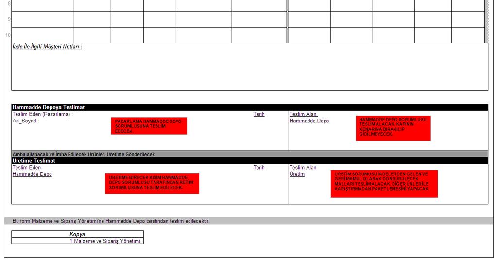 Ayrıca notlar kısmı sevkiyatla ve müşteri ile ilgili yaşanan problemleri aktarmak amacıyla kullanılacaktır. Gün sonunda Form, Malzeme ve Sipariş Yönetimi ne iade edilecektir.