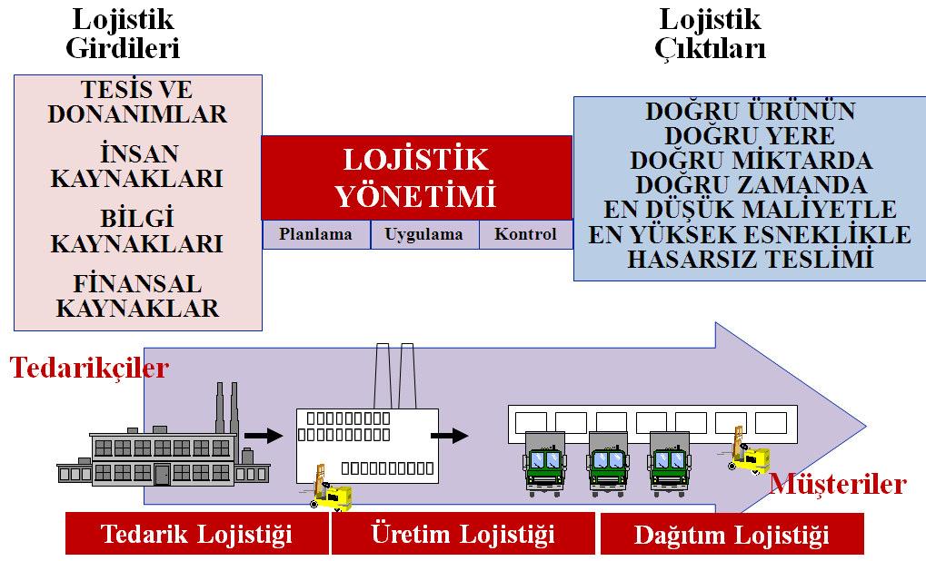 7 pazaryerinden olan uzantıyı ifade etmektedir (Christopher, 1998).