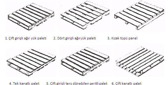 75 Europalet : Avrupa ülkeleri zamanla paletlerde standardizasyona giderek, ölçü, kalite, malzeme cinsi ve nem oranı, kullanılan çivi vb.