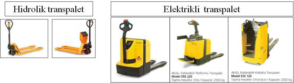 33 Elektrikli istif makinesi (Salcan, 2007a). 4.7.1.2.6 Transpalet Manuel veya elektrikli olmak üzere iki tipi olan, depoda sipariş toplama, palet hareketini sağlamak üzere tercih edilen makinelerdir (Şekil 4.