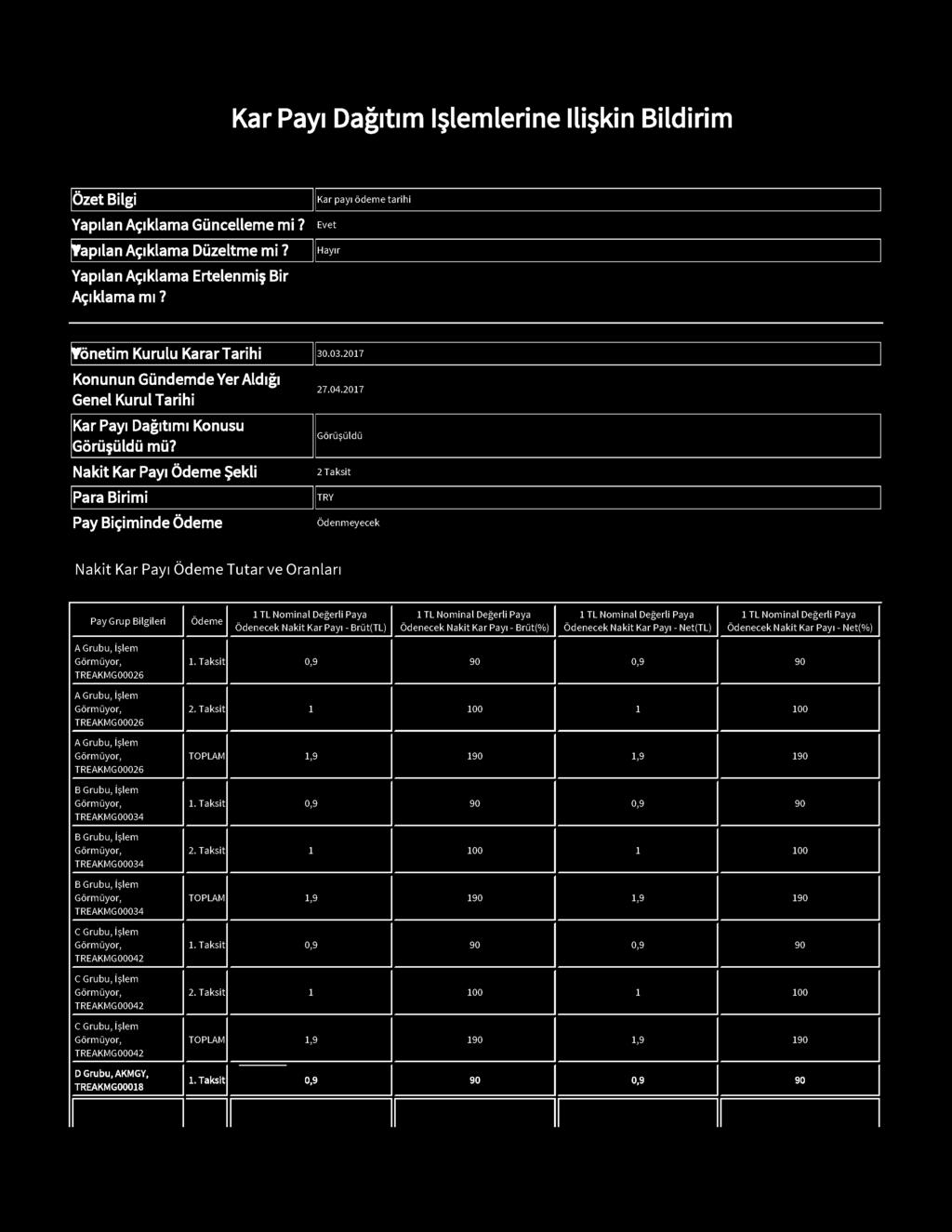 İşlem TREAKMG00026 B Grubu, İşlem TREAKMG00034 B Grubu, İşlem TREAKMG00034 B Grubu, İşlem TREAKMG00034 C Grubu, İşlem TREAKMG00042 C Grubu, İşlem TREAKMG00042 C