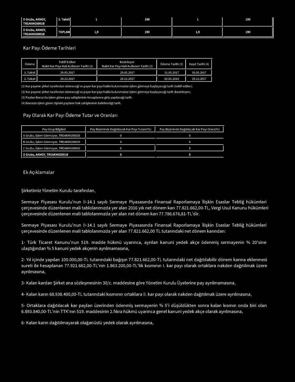 (3) Payları Borsa da işlem gören pay sahiplerinin hesaplarına giriş yapılacağı tarih. (4) Borsada işlem gören tipteki payların hak sahiplerinin belirlendiği tarih.