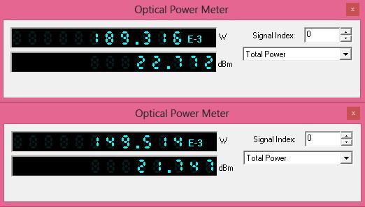 EDFA (Erbium Doped Fiber Amplifier, Erbiyum Katkılı Fiber Kuvvetlendirici), optik haberleşme sistemlerinde yaygın olarak kullanılmakta ve özellikle WDM (Wavelength Division Multiplexing, Dalgaboyu