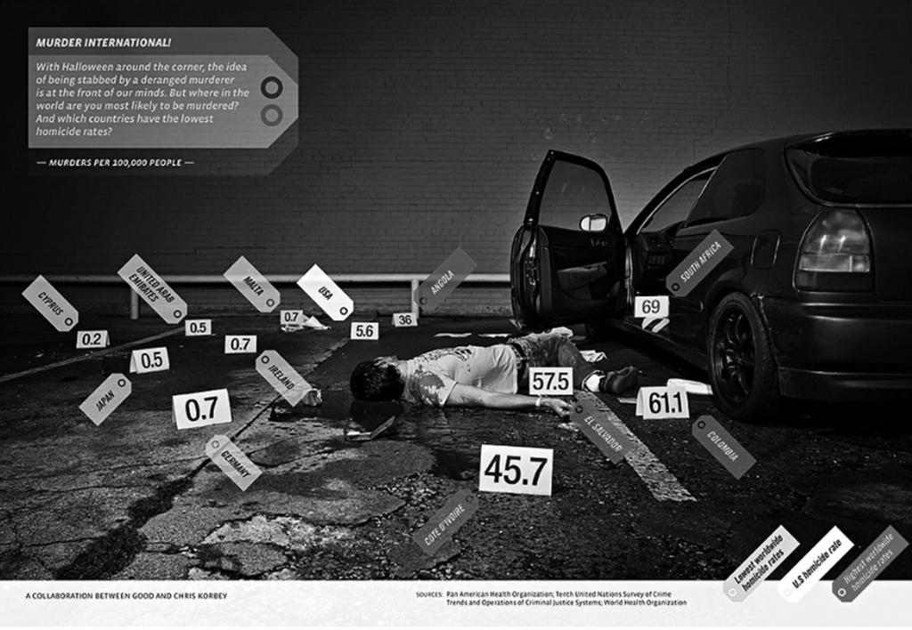 Görüntü 10 daki infografik çalışmada ülkelere göre cinayet oranları gösterilmektedir.
