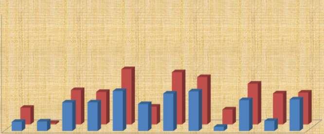 11,00 10,00 9,00 8,00 7,00 6,00 5,00 6,48 7,09 AYLIK ANASON FİYAT TRENDİ(TL) 8,01 7,50 7,54 7,36 7,39 7,56 7,84 6,77 7,27 7,28 7,20 7,04 7,21 7,63 7,94 8,02 10,11 10,44 7,75