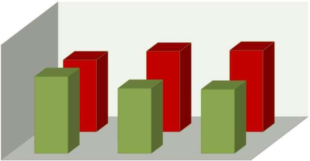 11% NİSAN 16 3% MAYIS 16 3% HAZİRAN 16 10% TEMMUZ 16 10% 4.500 4.000 YILLIK TOPLAM ANASON İŞLEM MİKTARI() 2.810 12 % 3.148 3.186 1% 3.