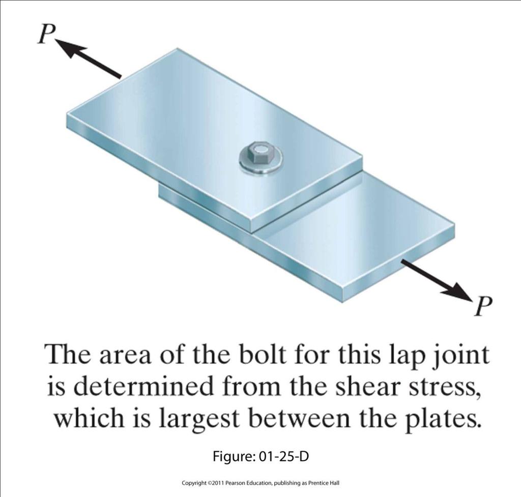 Perçinli ve Bulonlu Birleşimler ve Perçin Hesapları İki Levhanın Birleştirilmesi Eksenleri boyunca yüklenmiş bu iki