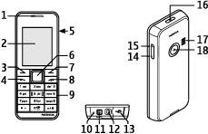 Baş larken Nokia AV Connector'a Nokia'nın onayladıklarından başka bir harici bir cihaz veya kulaklık seti bağlarken ses seviyelerine özellikle dikkat edin. Kayış 1. Arka kapağı açın. 2.