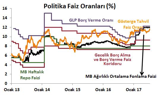 Emtia Piyasaları Döviz Piyasaları Tahvil Piyasaları DenizBank Ekonomi Bülteni Finansal Göstergeler 700 600 500 400 300 200 100 GOÜ CDS'leri ve