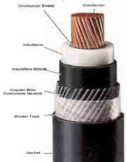 Proje - 13 Cable Bonding 91 Tek Damarlı OG Yeraltı Kablolarında Birleştirme (bonding) Türüne Göre Hat Kayıplarının ve Gerilim Düşümünün