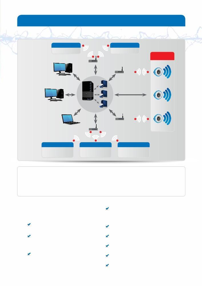 Sistem düğümü fonksiyon şeması Sistemlerin entegrasyonu Siren kontrolü DSP-50, digitex CZK/FSK RSSS-2000/3000, MDSA-24 RPD/A DSP-50, digitex CZK/FSK RSSS-2000/3000, MDSA-24 Alarm noktaları Dağıtıcı