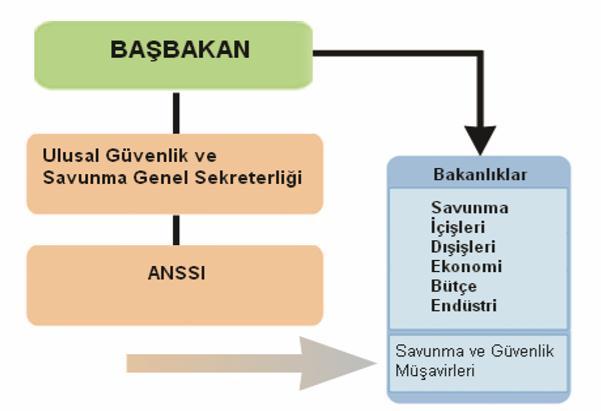 Fransa (4) Şekil 4: Fransa nın Ulusal Bilgi