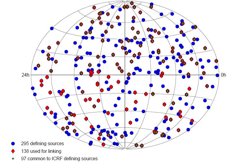 ICRF2 Fey A, Gordon D, Jacobs CS (2009) The second realization of the international celestial reference frame by very long baseline