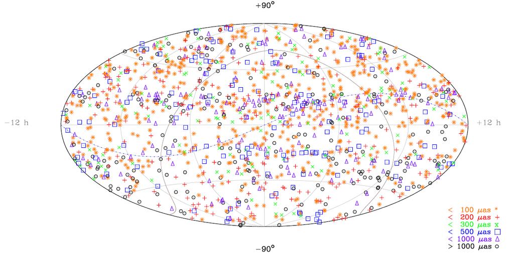 ICRF2 175 as En az iki VLBI oturumunda yapilan ölcülerle konumu