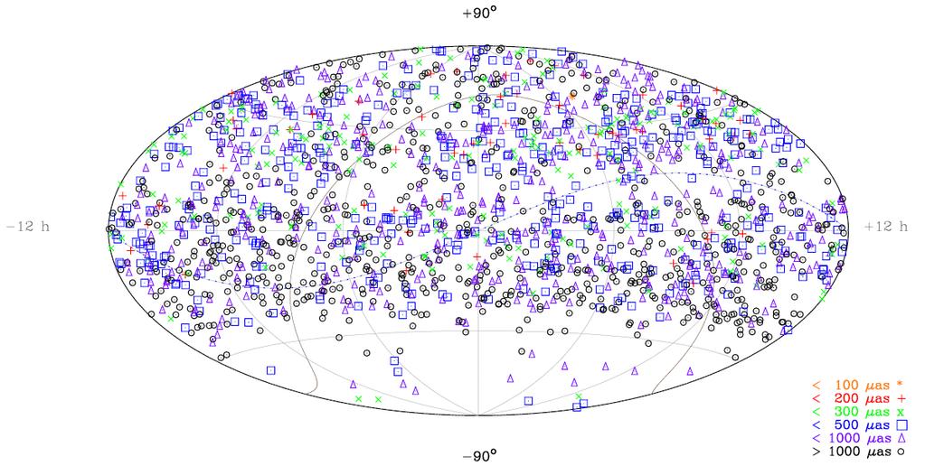 ICRF2 751 as Tek VLBI oturumunda yapilan ölcülerle konumu belirlenen