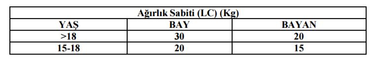 NIOSH Analizi 1) AĞIRLIK SABĠTĠ (Kg) 2)